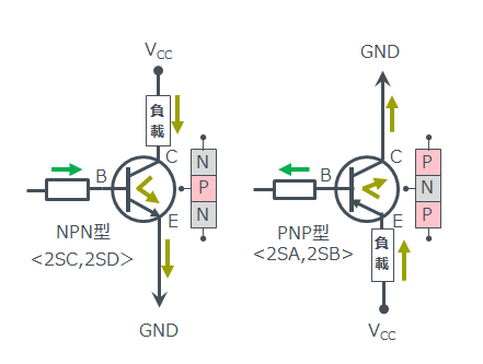 NPN型和PNP型電晶體